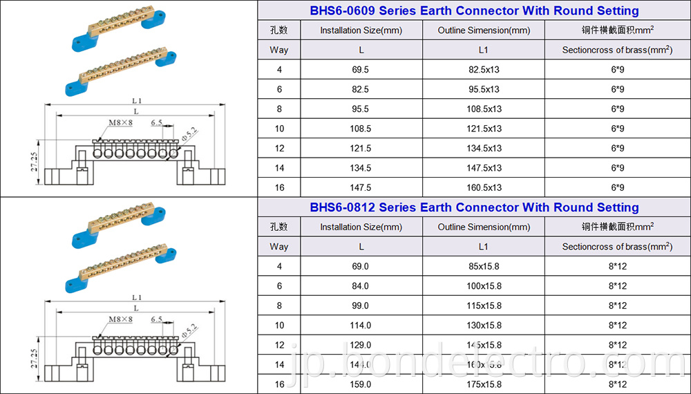 BHS6 Series Earth Connector